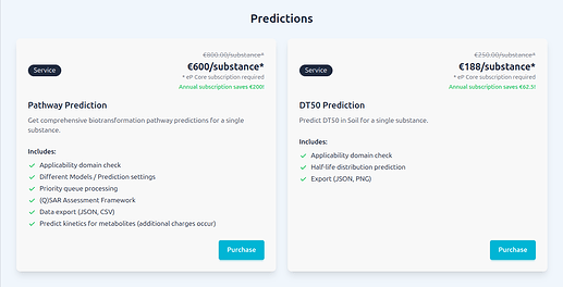 Predictions